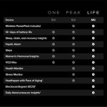 whoop 5.0/mg activity tracker 12 month membership health and fitness wearable – 24/7 activity and sleep tracker, personalized coaching, menstrual cycle insights – 14+ days battery life