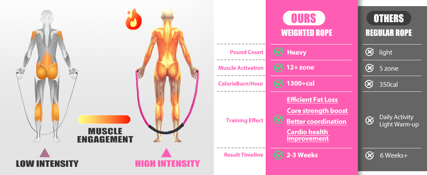 jump rope for weight loss