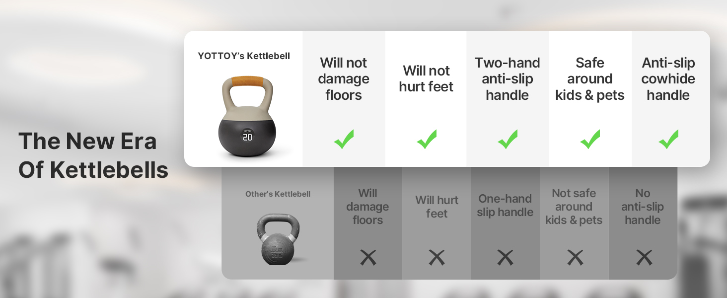 the new rea of kettlebells