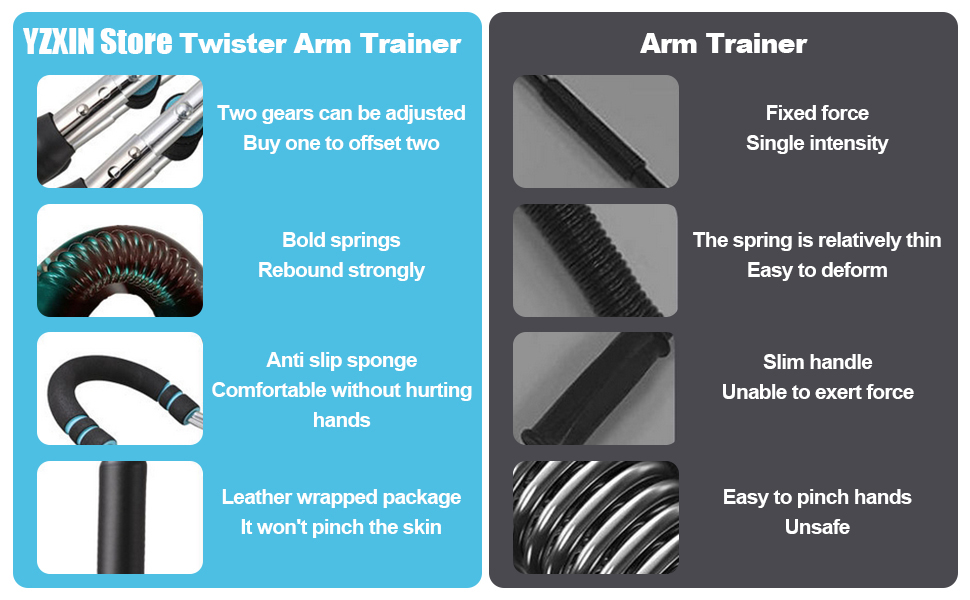 Twister Arm Trainer