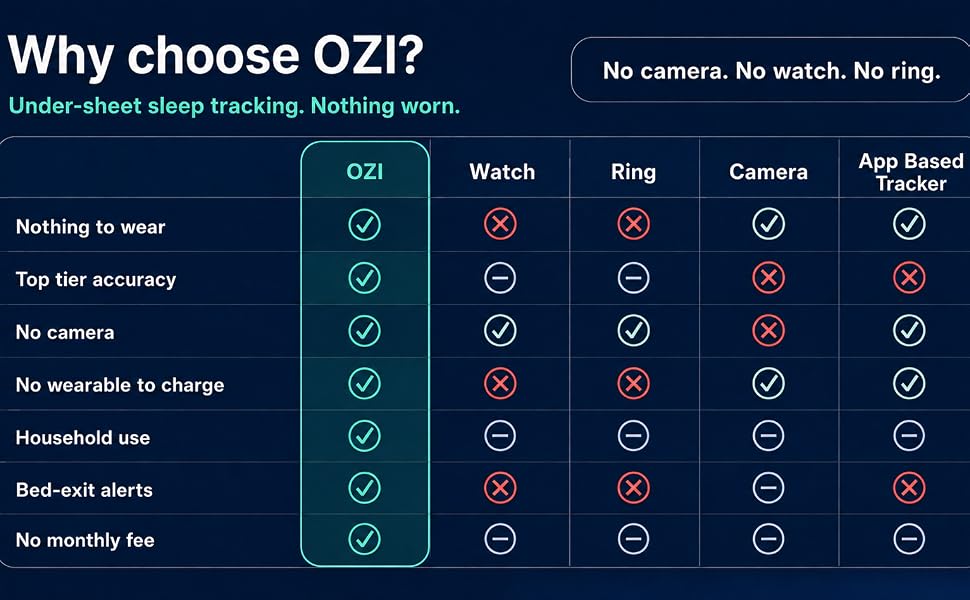 Module 7 — Comparison