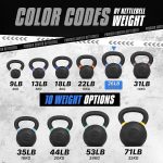 Yes4All Powder Coated Kettlebell, Cast Iron Core Kettlebells with Non-Slip Handle & Flat Bottom for Conditioning, Heavy Duty for Strength Training, 9lb to 71lb - Single & Pair - Image 4
